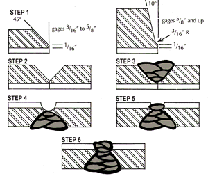 lucclsteps.gif (15949 bytes)
