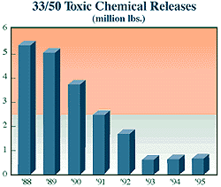 33tox.gif (10821 bytes)