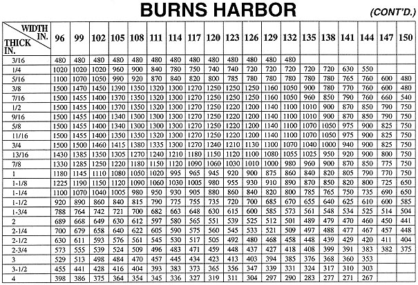 chart_burn2.jpg (125287 bytes)