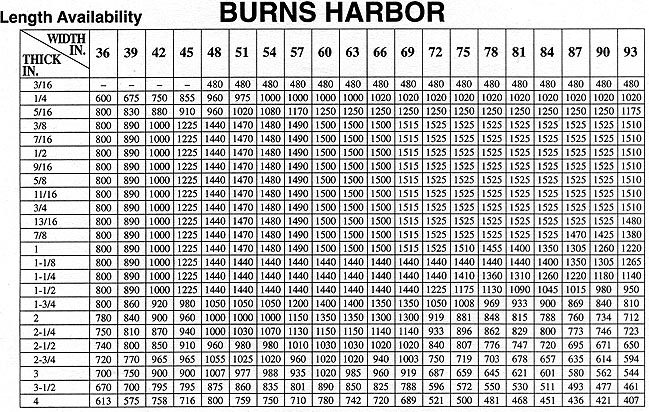 chart_burns1.jpg (140373 bytes)