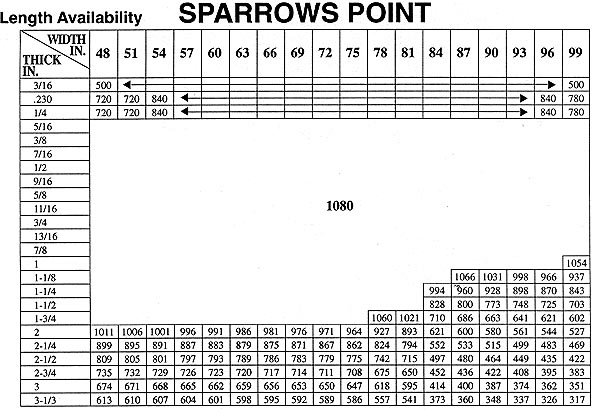 chart_sparrow1.jpg (69548 bytes)