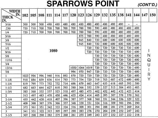 chart_sparrow2.jpg (91855 bytes)