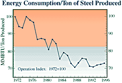 Energy.gif (9414 bytes)