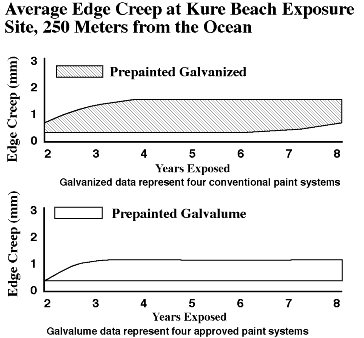 gavexpch.gif (9000 bytes)