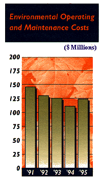 environmental operating and maintenance costs (1991 to
1995)