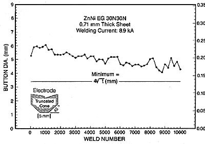 resifig2.gif (16284 bytes)